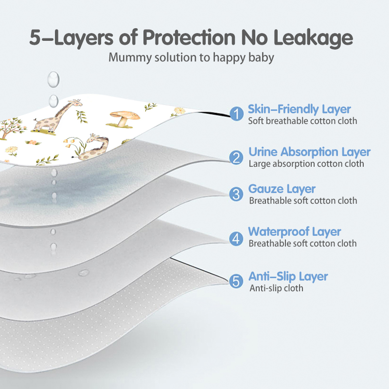 Five layers of protection