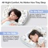 Einmilk Zonal Baby Pillow | Baby Pillow with Contoured Zonal Design | Comfortable Resting Pillow for Babies